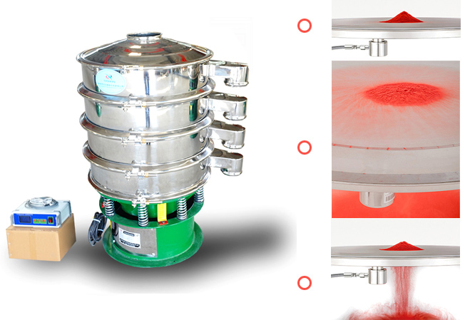 超聲波振動篩篩分80-600目,篩網不堵塞,具備自動清潔功能