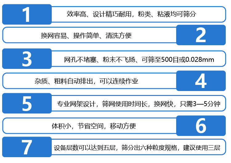  不銹鋼振動篩采用304不銹鋼材質，結實耐用，使用壽命長